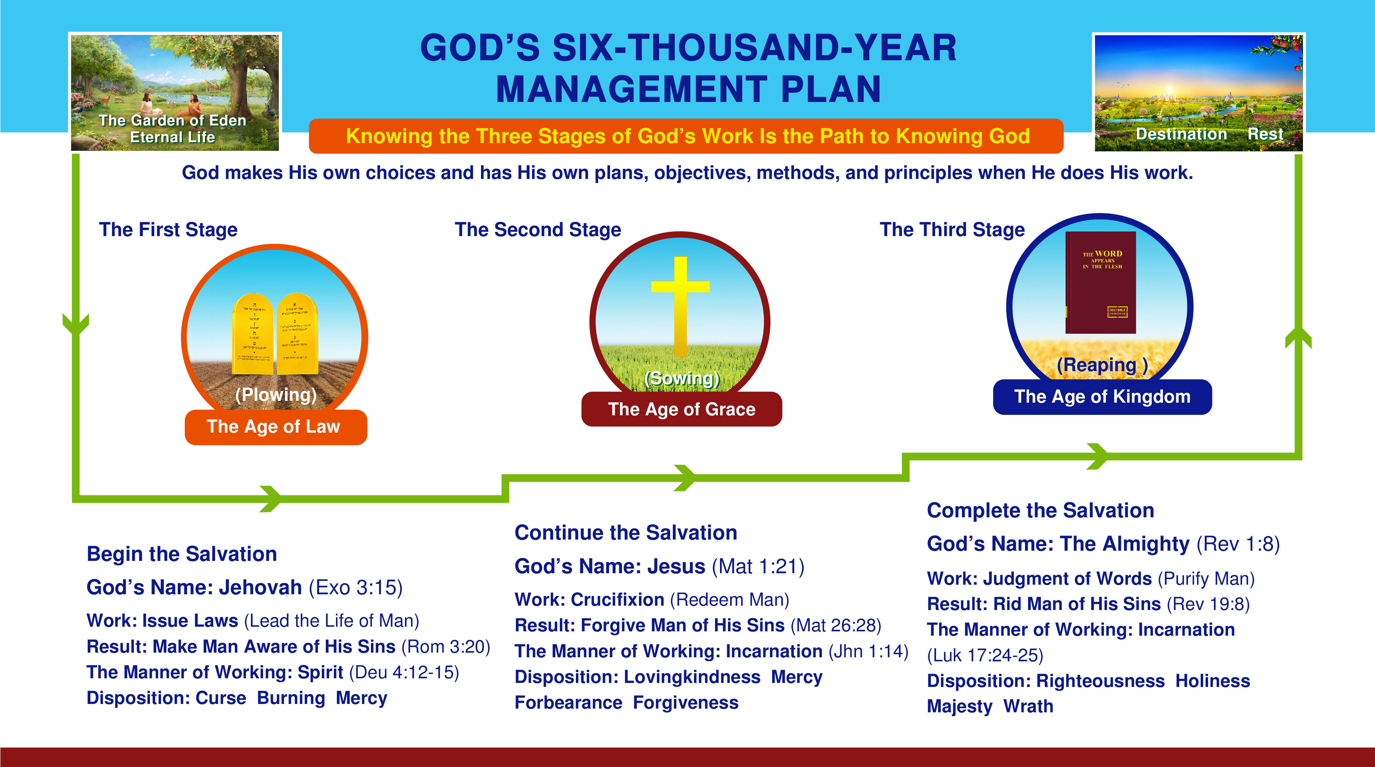 God's work, God’s salvation, The Church of Almighty God