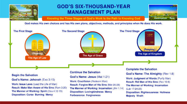 The Church of Almighty God, Eastern Lightning, God's work